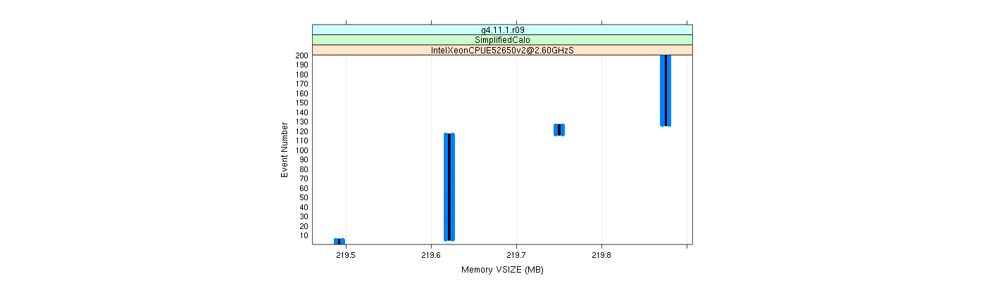 prof_memory_vsize_plot.png