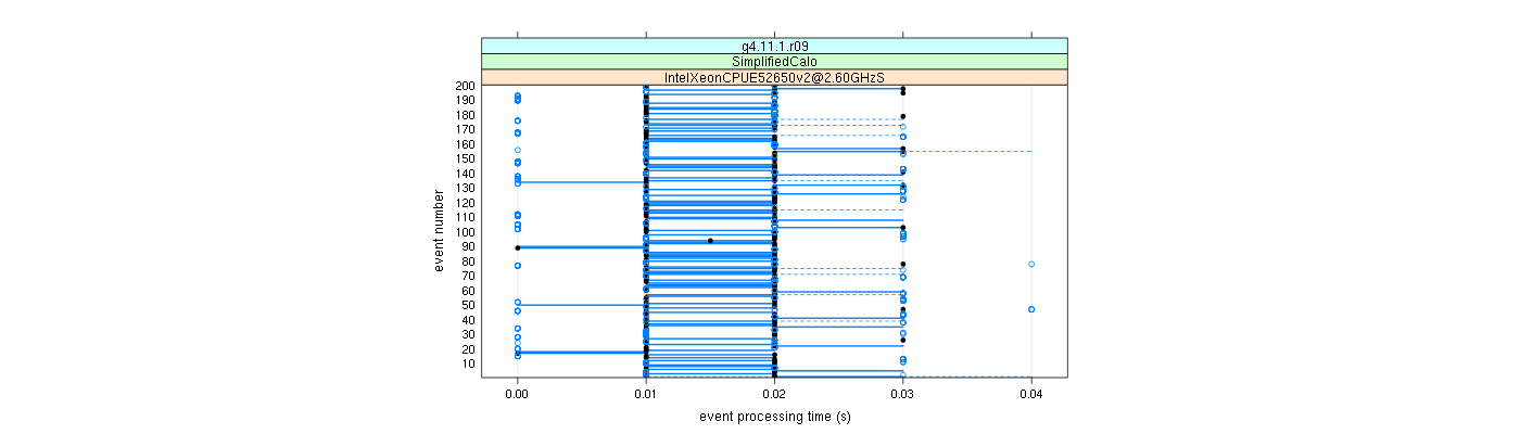 prof_100_events_plot.png