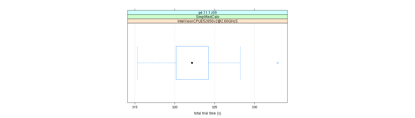 prof_basic_trial_times_plot.png