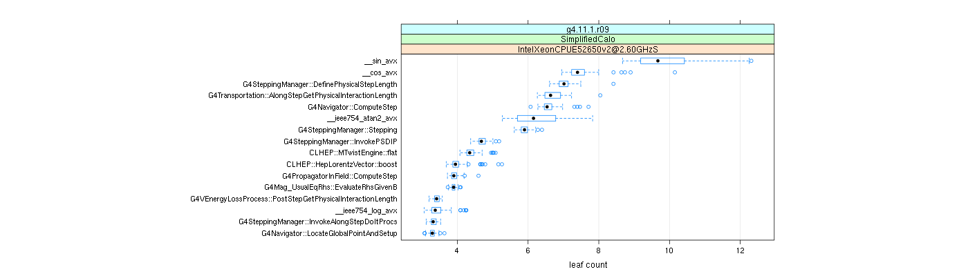 prof_big_functions_count_plot_01.png