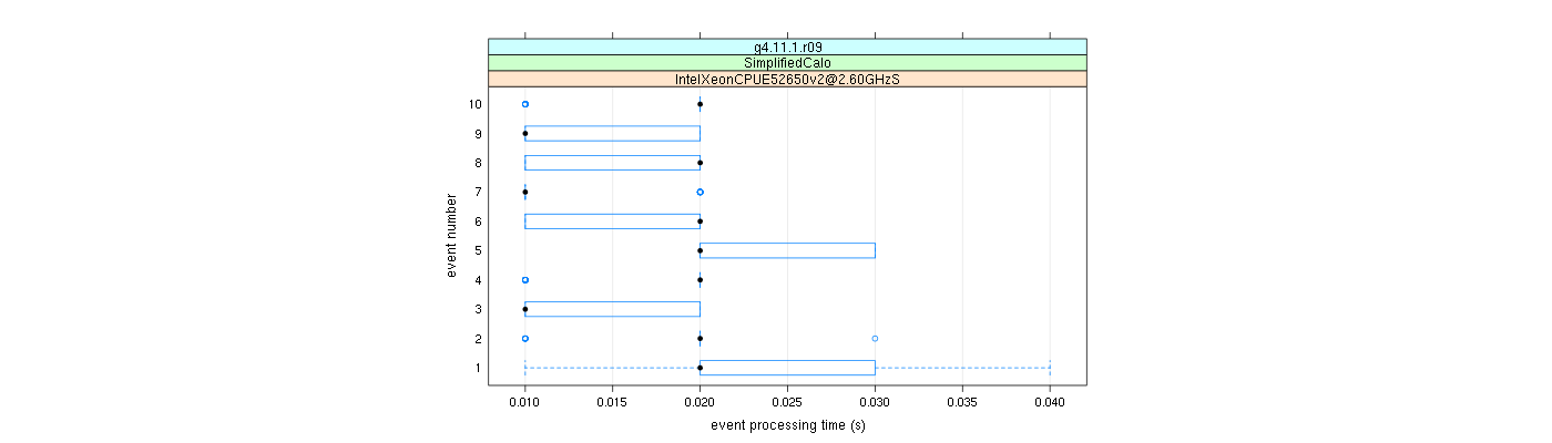 prof_early_events_plot.png