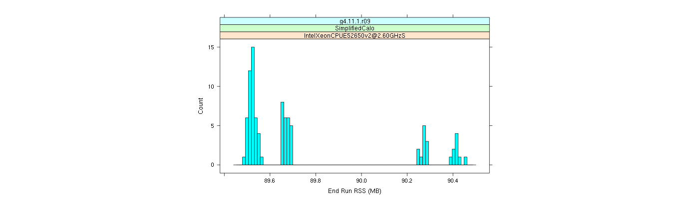 prof_memory_run_rss_histogram.png