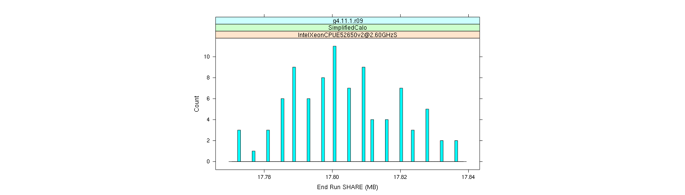 prof_memory_share_histogram.png