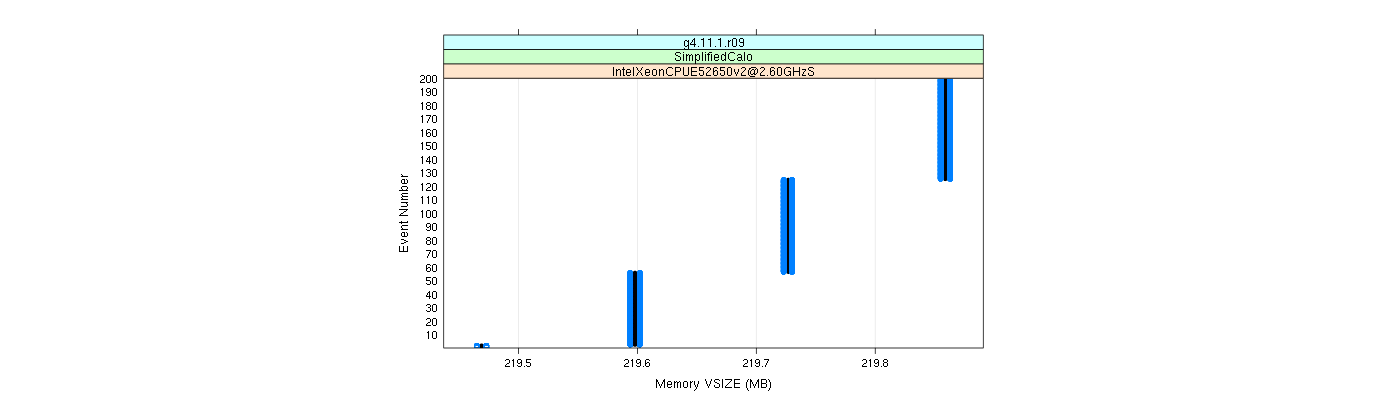 prof_memory_vsize_plot.png