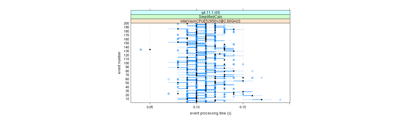 prof_100_events_plot.png