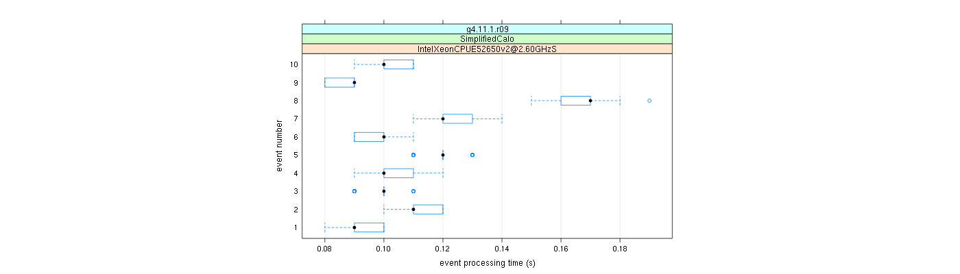 prof_early_events_plot.png