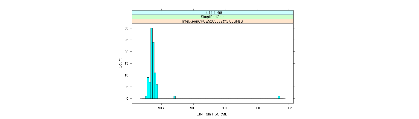 prof_memory_run_rss_histogram.png