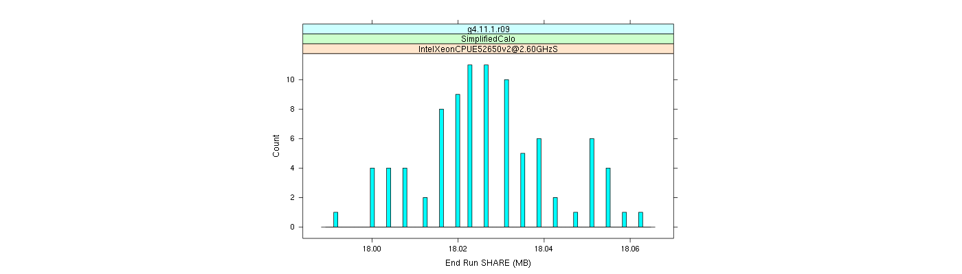 prof_memory_share_histogram.png