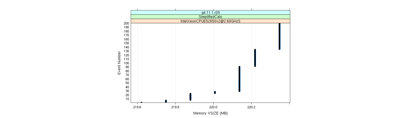 prof_memory_vsize_plot.png