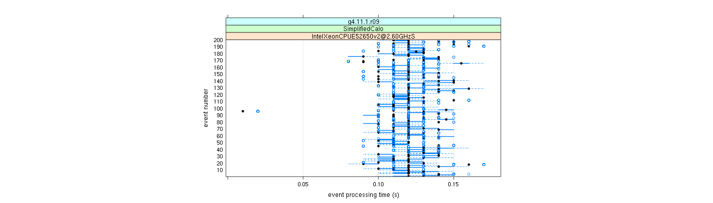 prof_100_events_plot.png