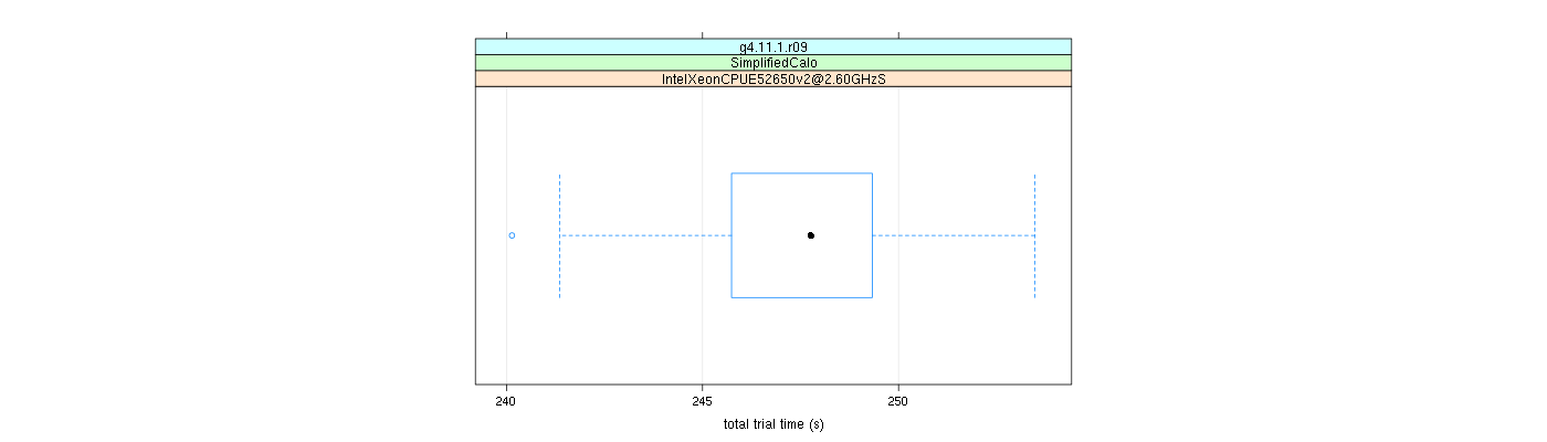 prof_basic_trial_times_plot.png