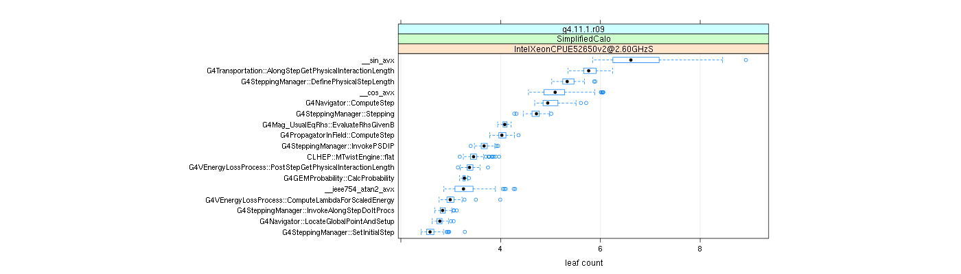 prof_big_functions_count_plot_01.png