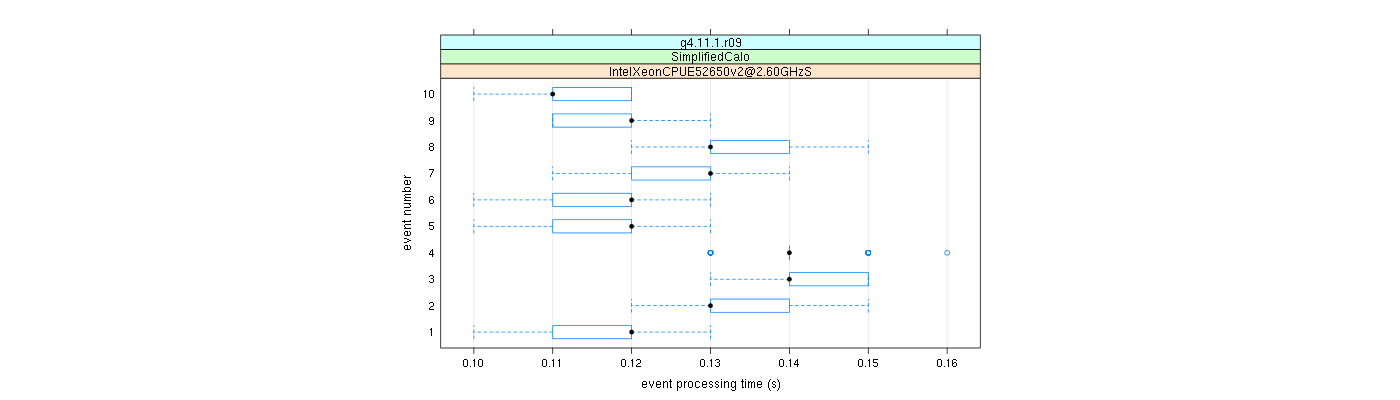 prof_early_events_plot.png