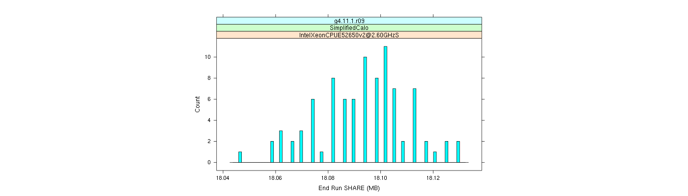 prof_memory_share_histogram.png