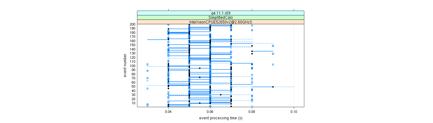 prof_100_events_plot.png