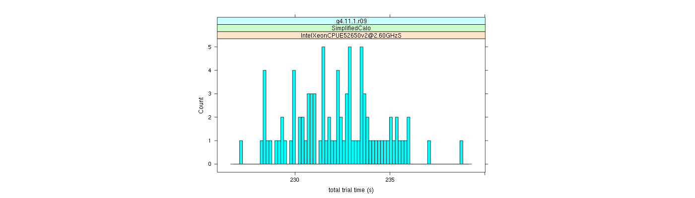 prof_basic_trial_times_histogram.png