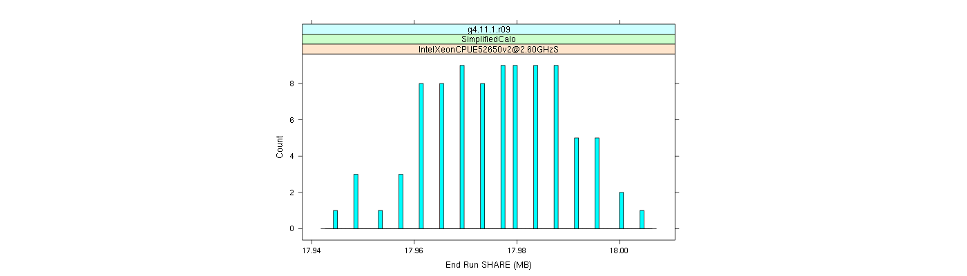 prof_memory_share_histogram.png