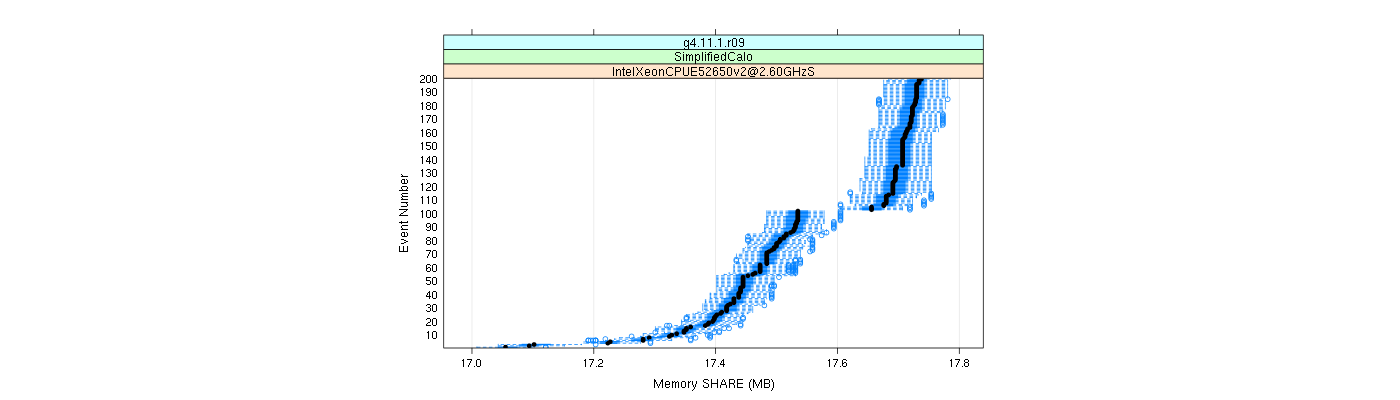 prof_memory_share_plot.png