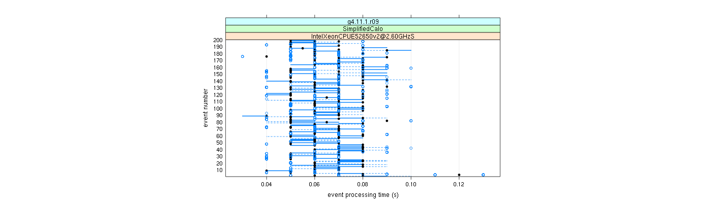 prof_100_events_plot.png