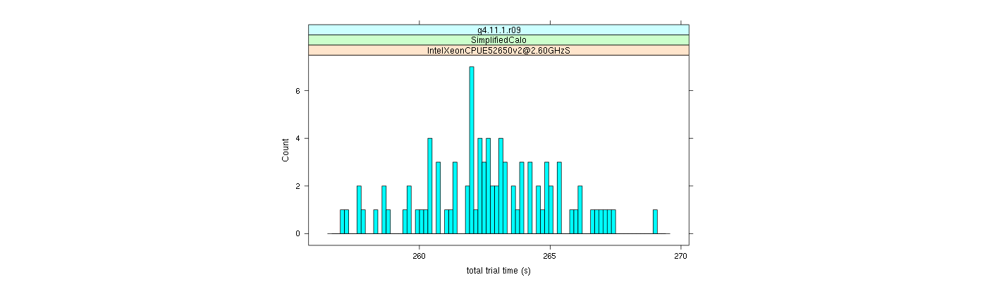 prof_basic_trial_times_histogram.png