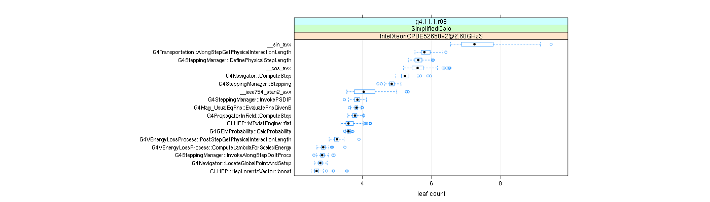 prof_big_functions_count_plot_01.png