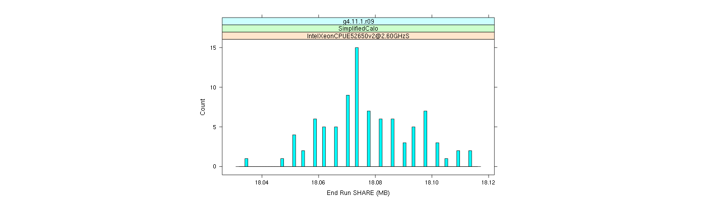 prof_memory_share_histogram.png