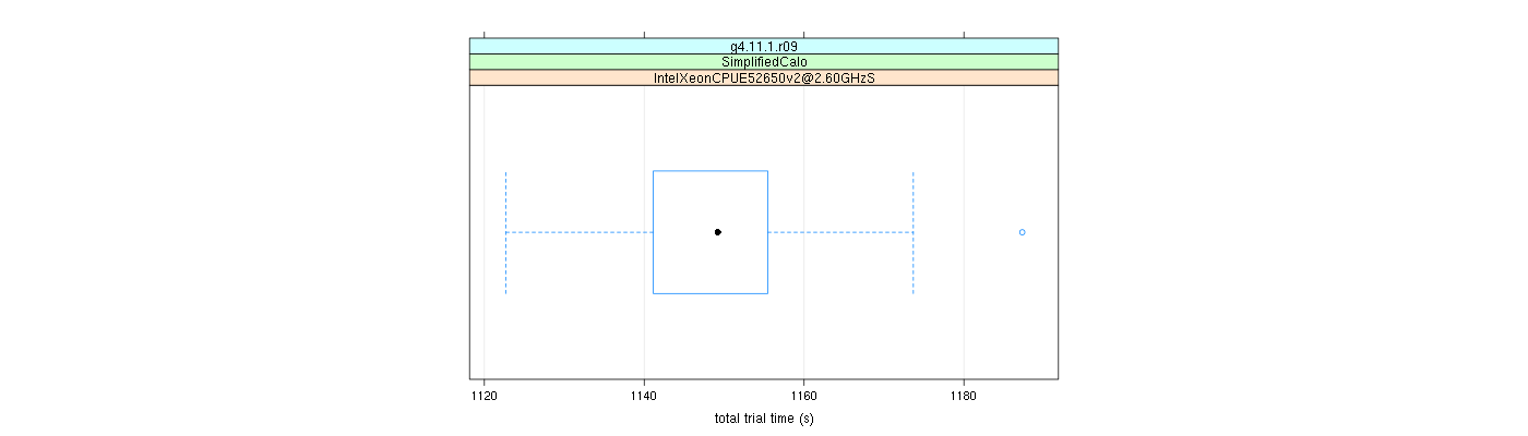 prof_basic_trial_times_plot.png