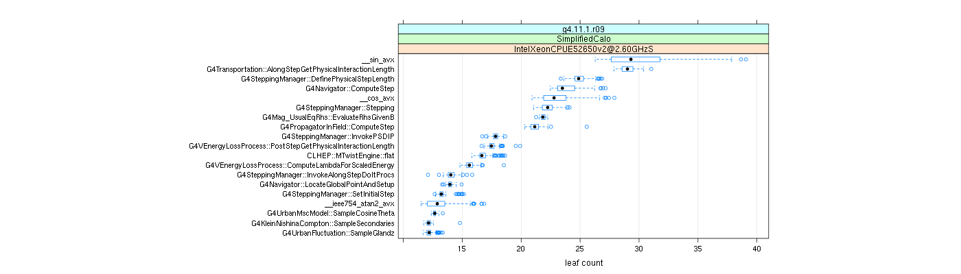 prof_big_functions_count_plot_01.png