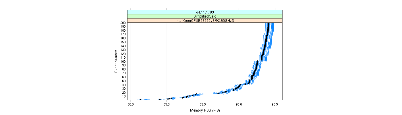 prof_memory_rss_plot.png