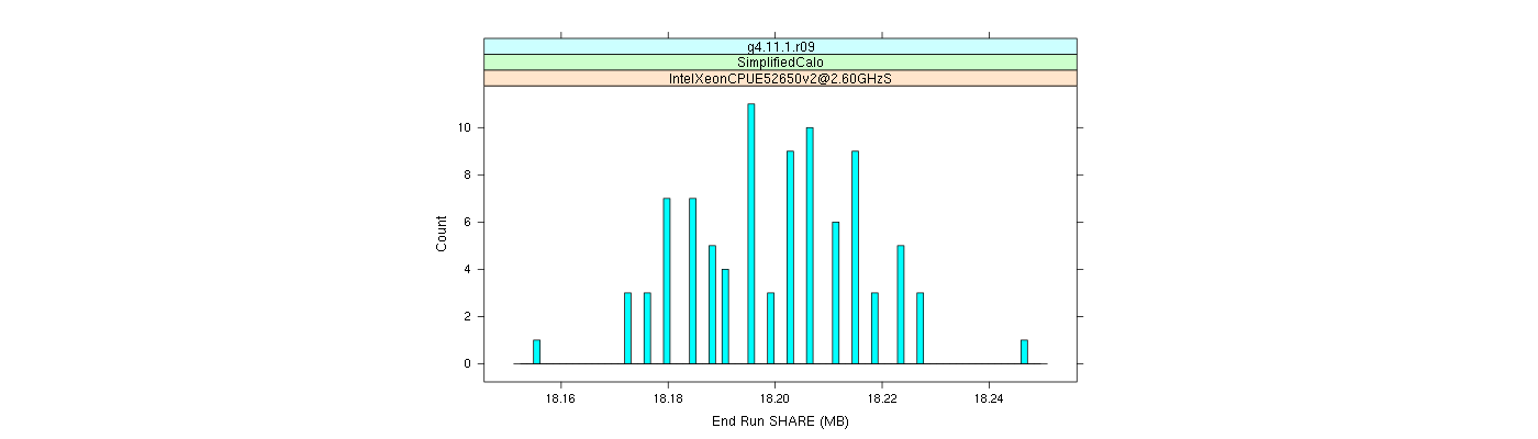 prof_memory_share_histogram.png