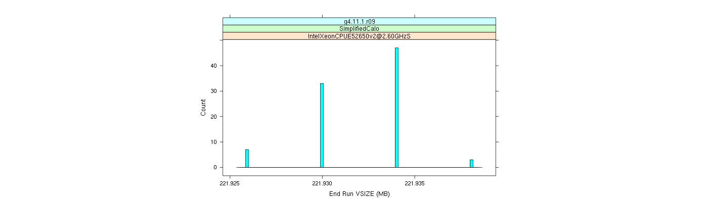 prof_memory_run_vsize_histogram.png