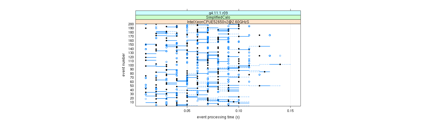 prof_100_events_plot.png