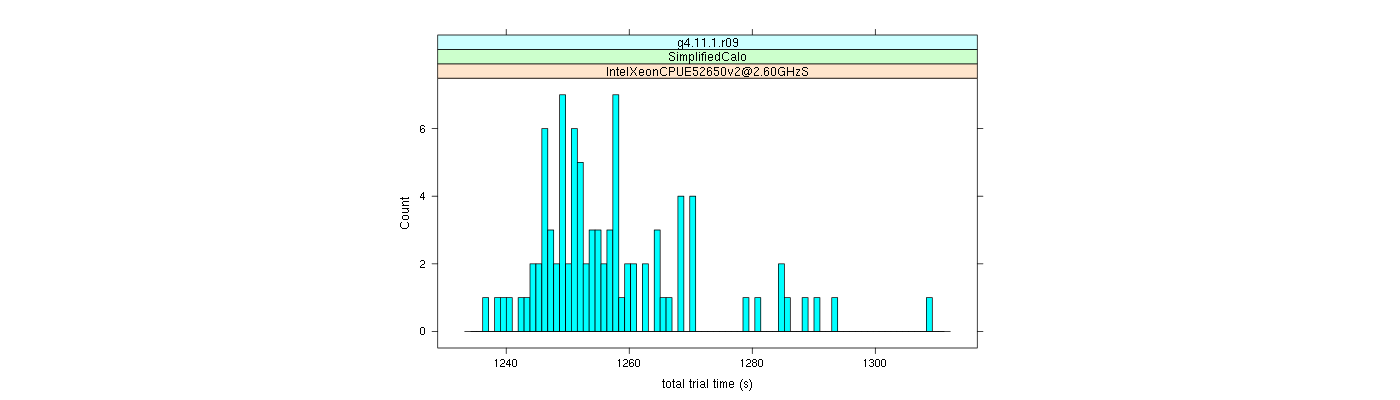 prof_basic_trial_times_histogram.png