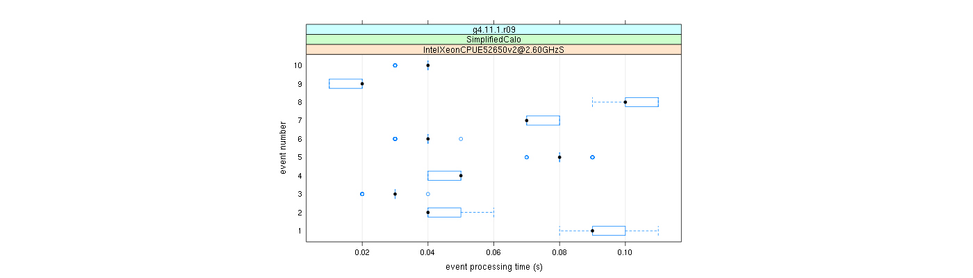 prof_early_events_plot.png