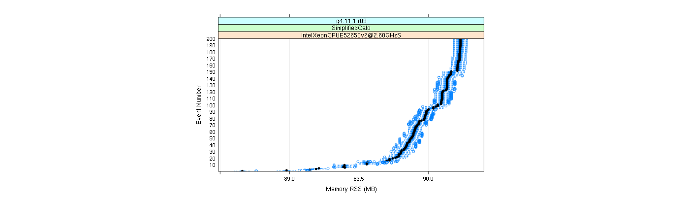 prof_memory_rss_plot.png