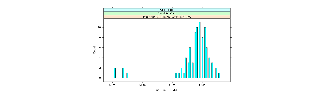 prof_memory_run_rss_histogram.png