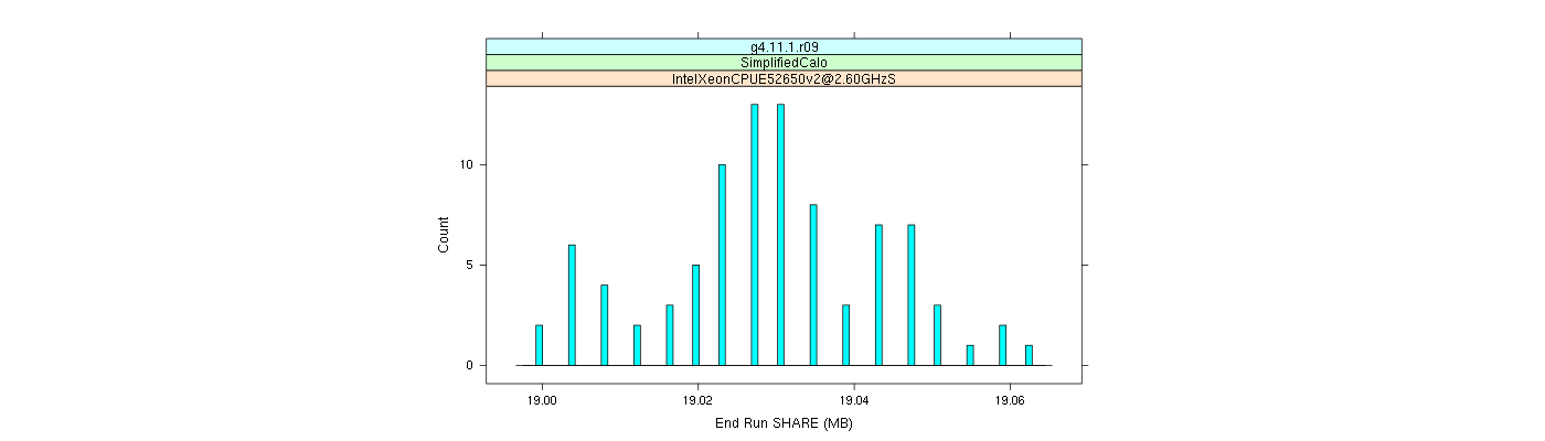 prof_memory_share_histogram.png