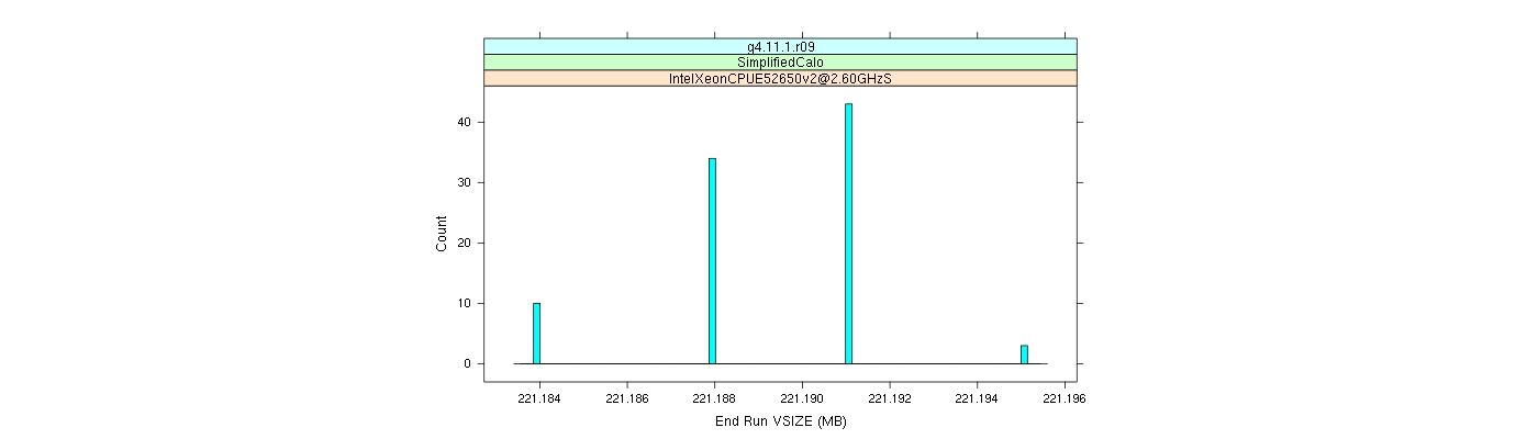 prof_memory_run_vsize_histogram.png