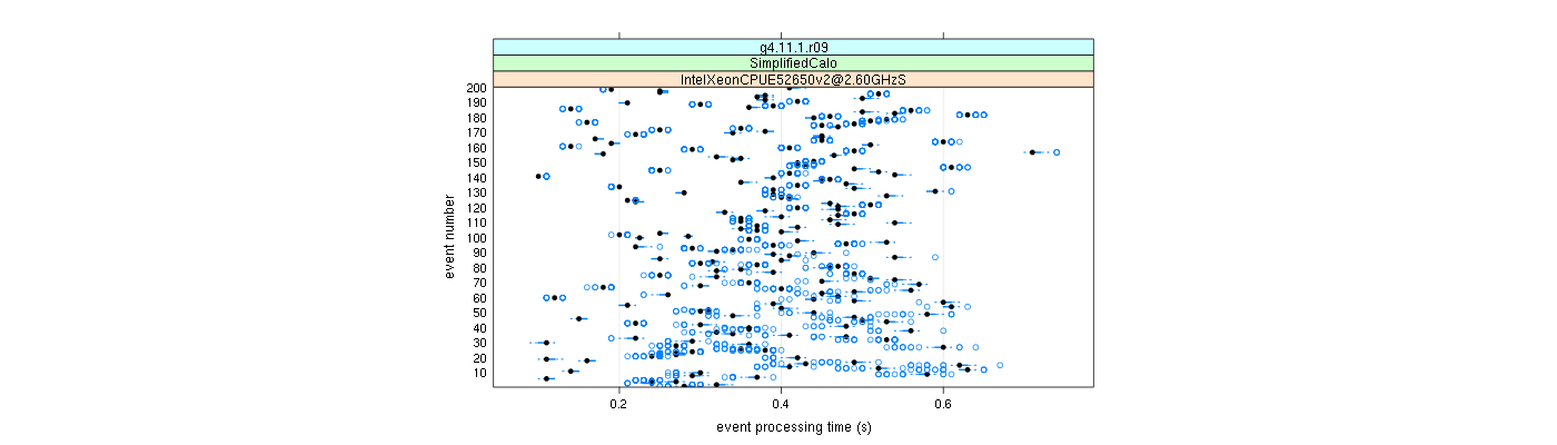 prof_100_events_plot.png