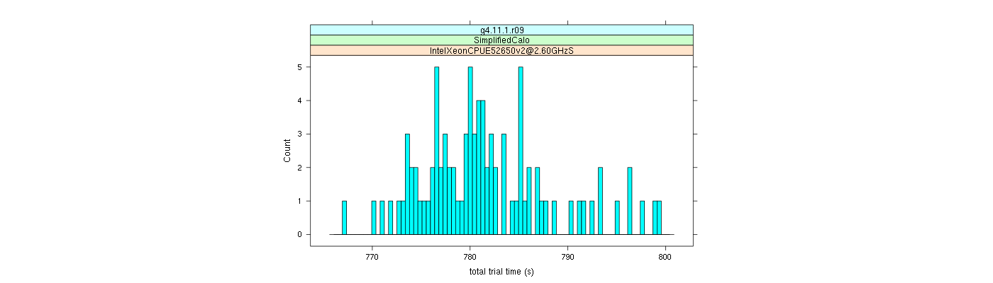 prof_basic_trial_times_histogram.png