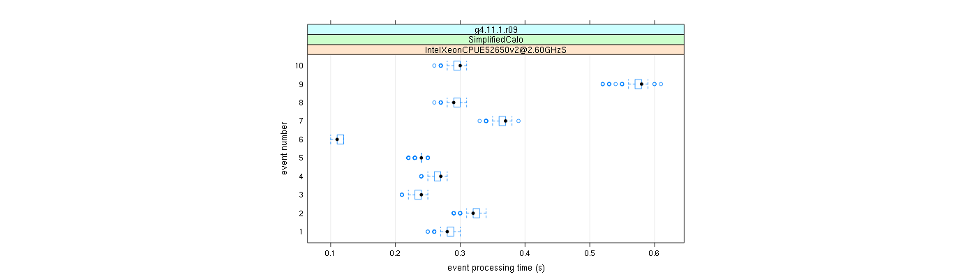 prof_early_events_plot.png