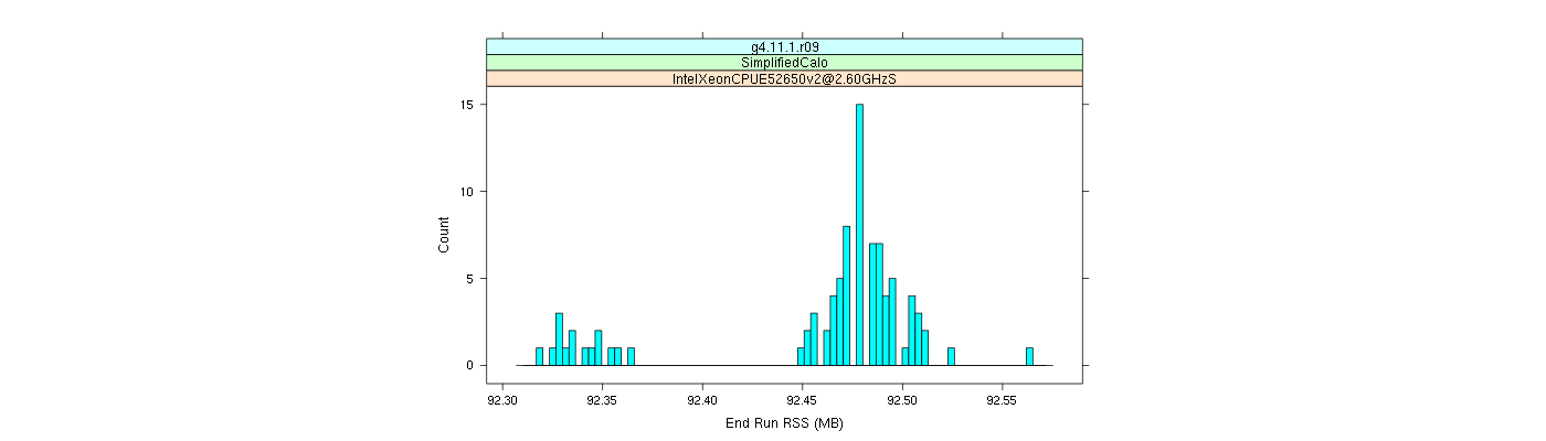 prof_memory_run_rss_histogram.png