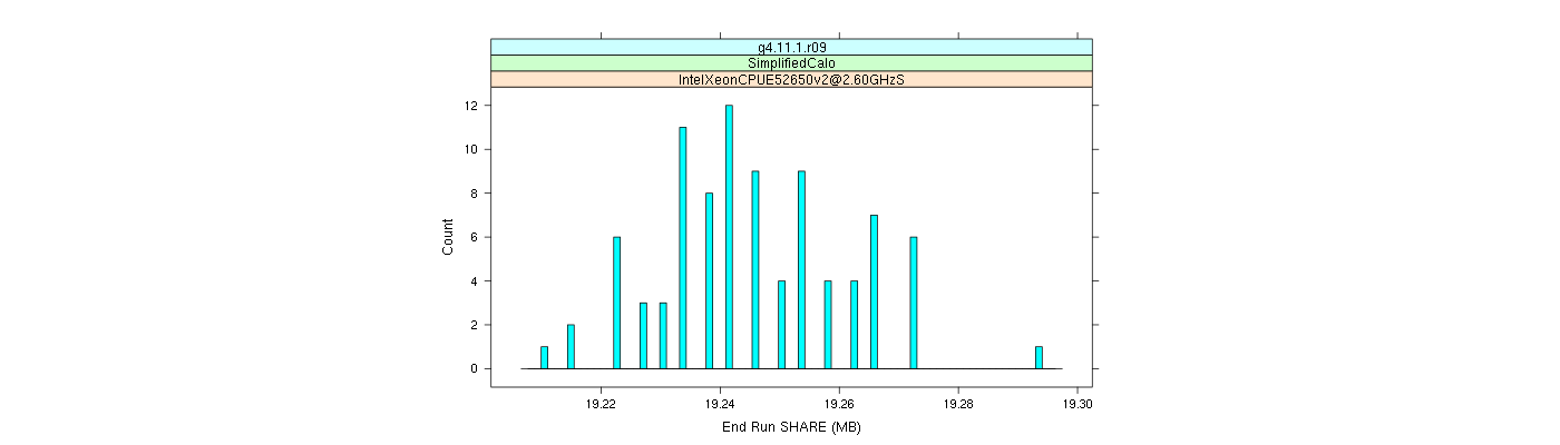 prof_memory_share_histogram.png