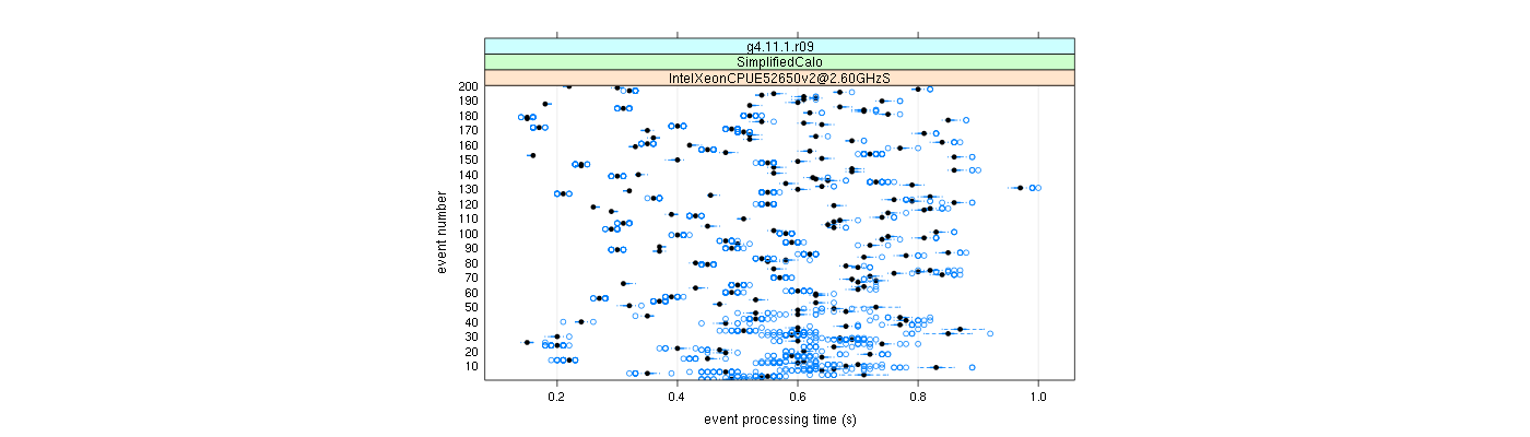 prof_100_events_plot.png