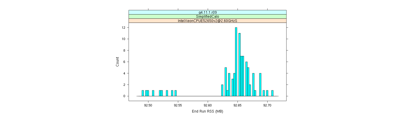 prof_memory_run_rss_histogram.png