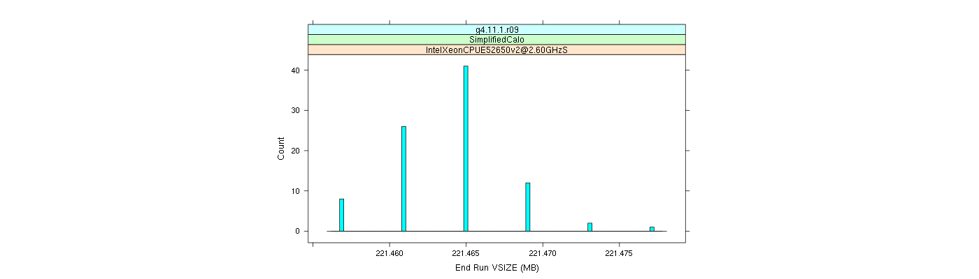 prof_memory_run_vsize_histogram.png