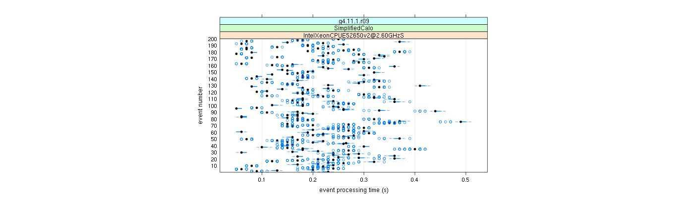 prof_100_events_plot.png