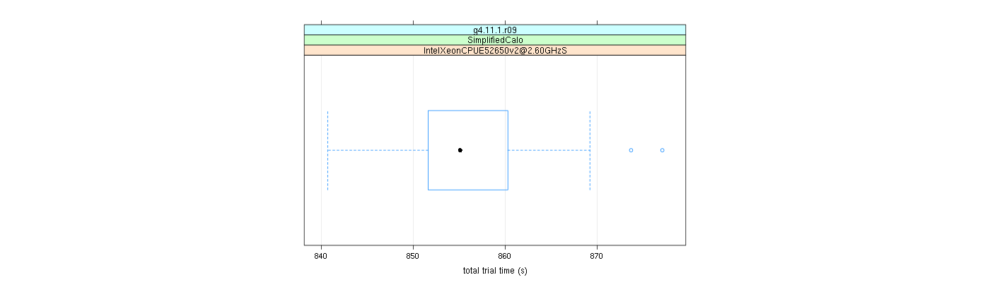 prof_basic_trial_times_plot.png