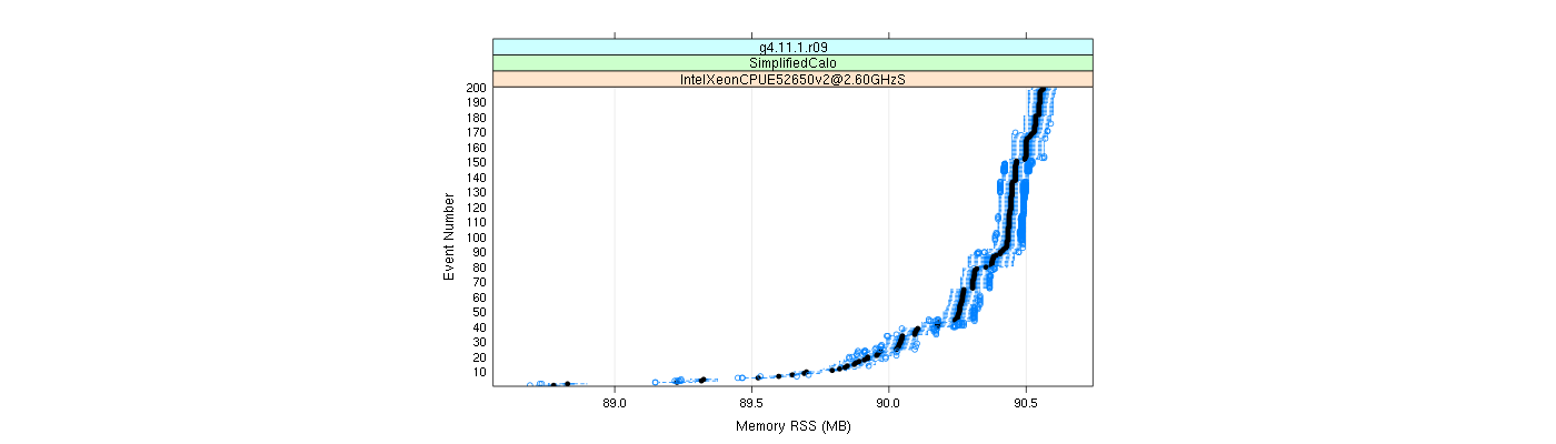 prof_memory_rss_plot.png