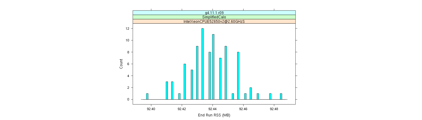 prof_memory_run_rss_histogram.png